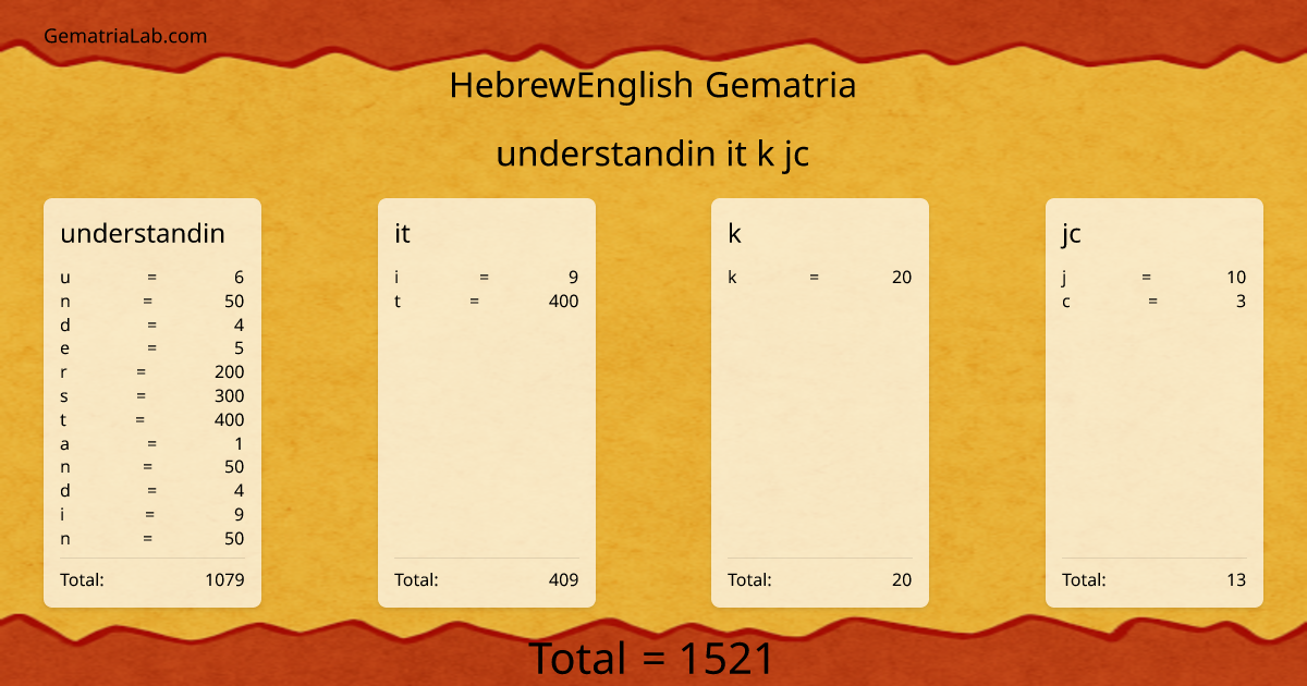 understandin it k jc in hebrewEnglish Gematria